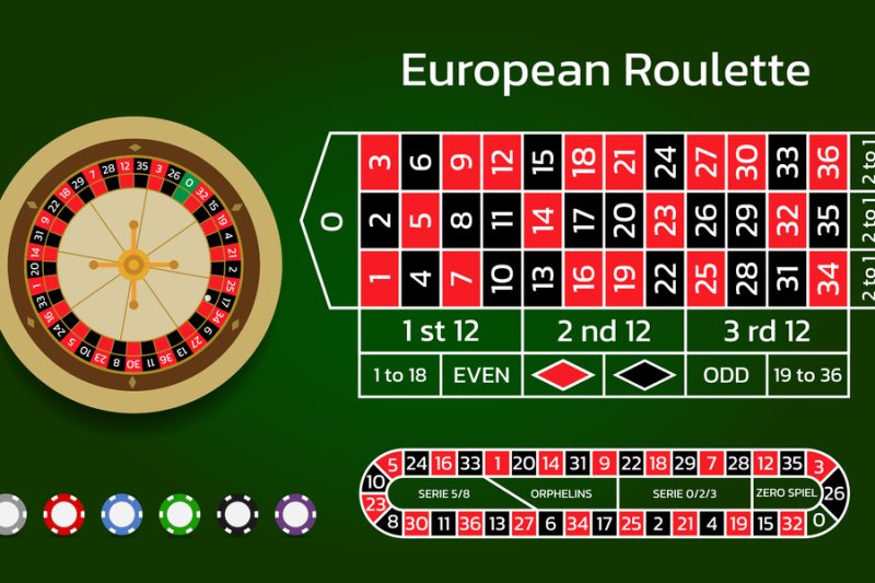 Layout de ruleta europeana si raportul cu roata